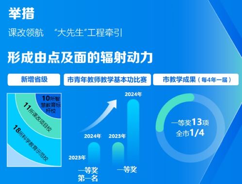 新春開(kāi)門(mén)紅 福田教育榮獲嘉獎(jiǎng)令