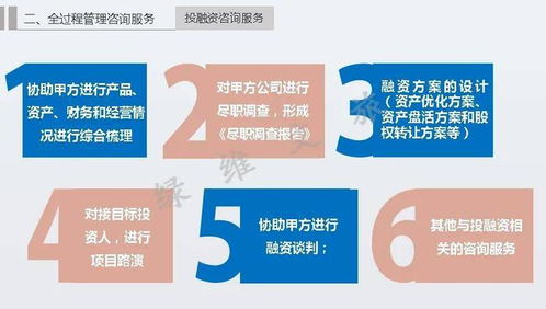 綠維文旅 文旅開(kāi)發(fā)運(yùn)營(yíng) 全過(guò)程管理顧問(wèn)咨詢服務(wù)模式