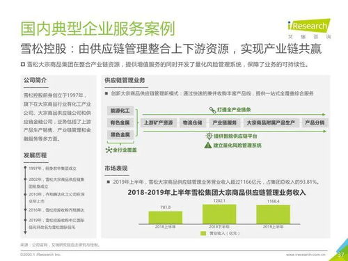艾瑞咨詢 2020年中國大宗商品產(chǎn)業(yè)鏈智慧升級研究報告