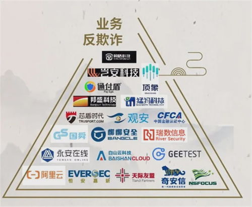 瑞數信息榮登2020年安全牛全景圖 應用安全 業務安全兩大板塊