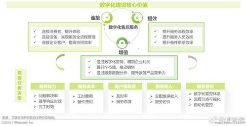 艾瑞咨詢發(fā)布 2024年中國(guó)大家居后市場(chǎng)服務(wù)行業(yè)發(fā)展研究報(bào)告