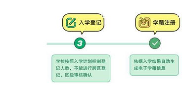 5月8日起,義務(wù)教育入學(xué)服務(wù)平臺(tái)開始采集入學(xué)信息,千萬別錯(cuò)過